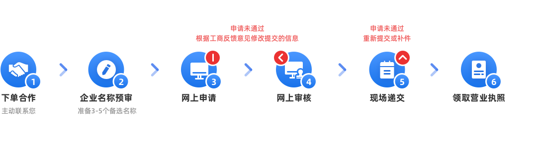 公司名稱變更