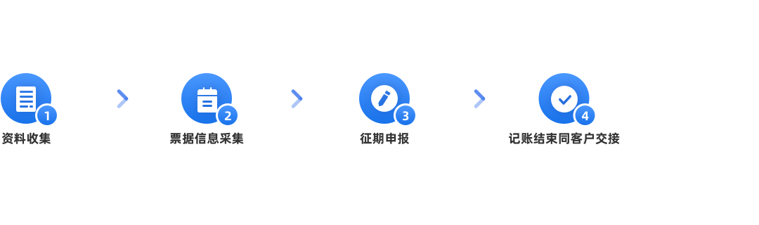 內資有限公司注冊(默認)辦理流程