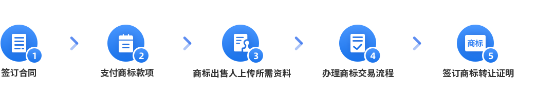 商標轉讓申請