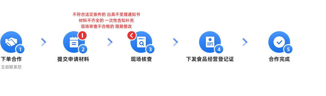 進出口權申請